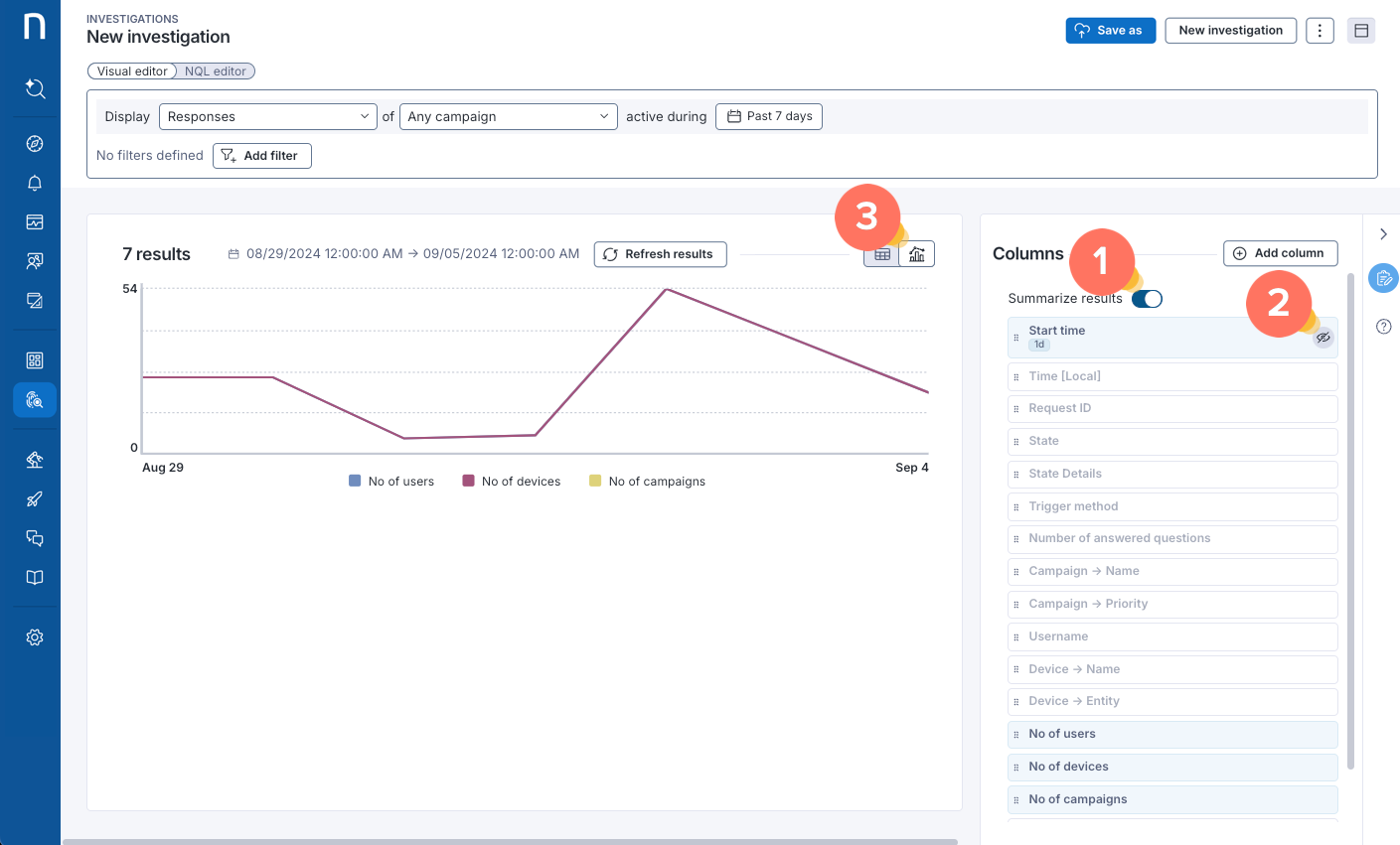 Line chart visualization from the Visual Editor.