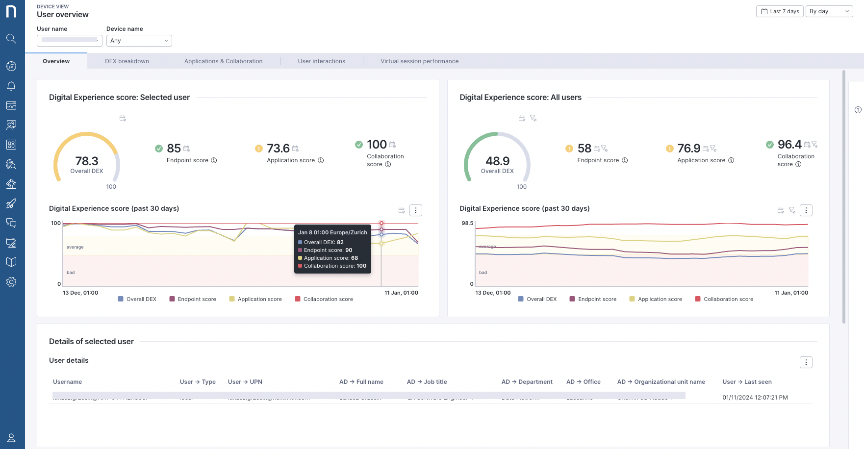 User Overview dashboard page.
