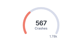 single-metric gauge chart