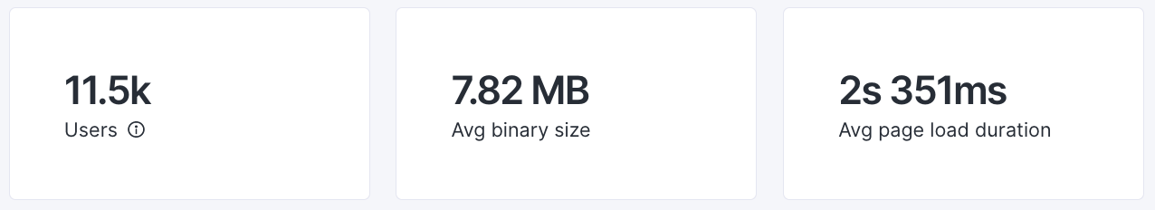 Examples of the KPI widget