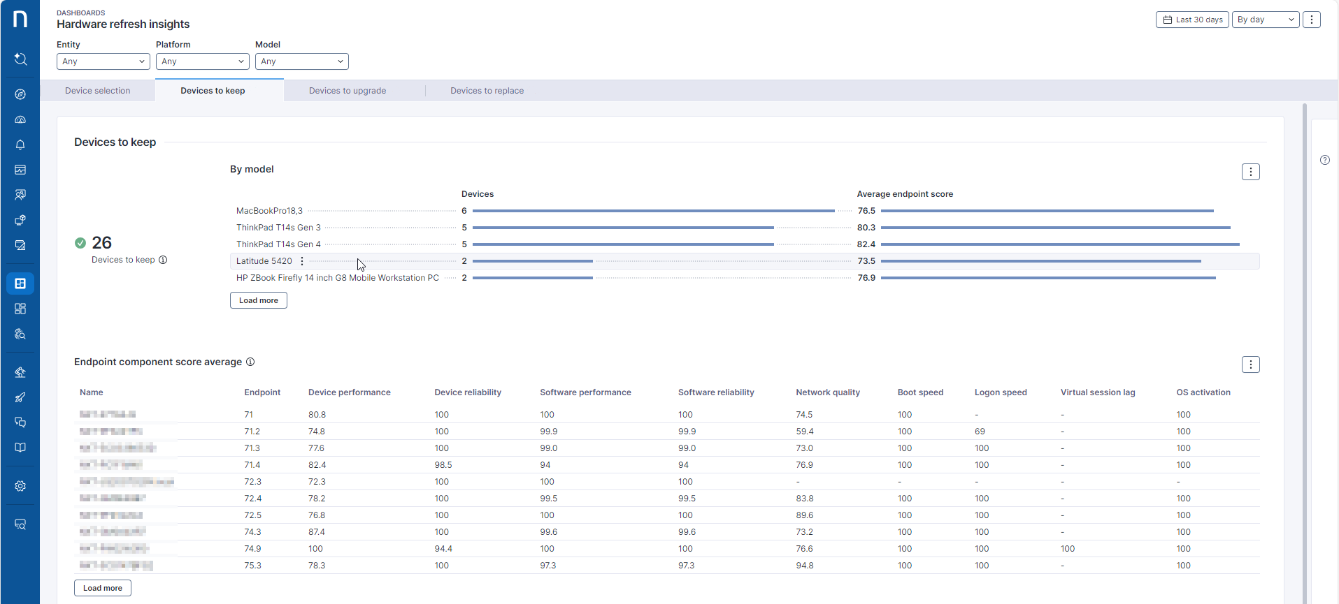 Example of binary memory consumption and CPU usage.