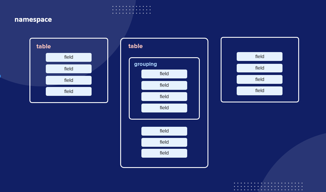 Data storage structure