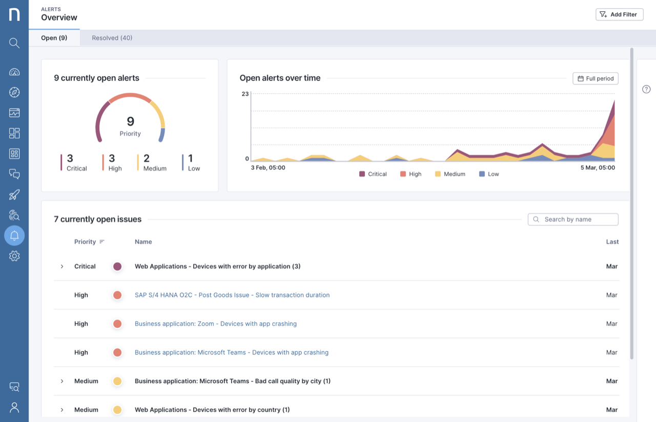 Alerts dashboard