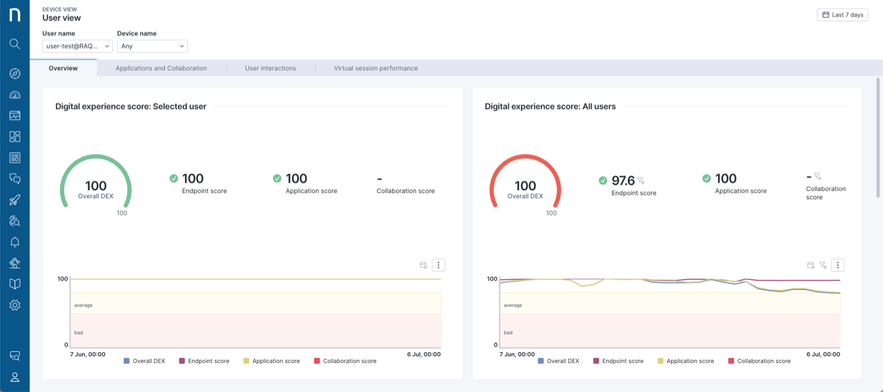 User view page