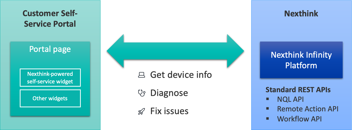 Formula selecting devices for hardware refresh review from table.