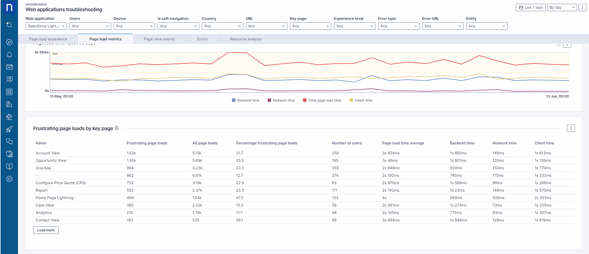 page-load-metrics.gif