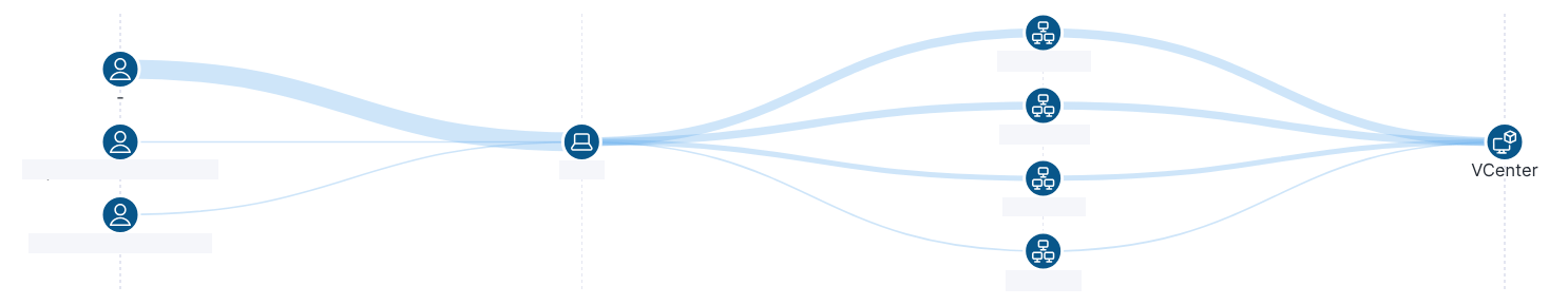 Session map visualization line thickness