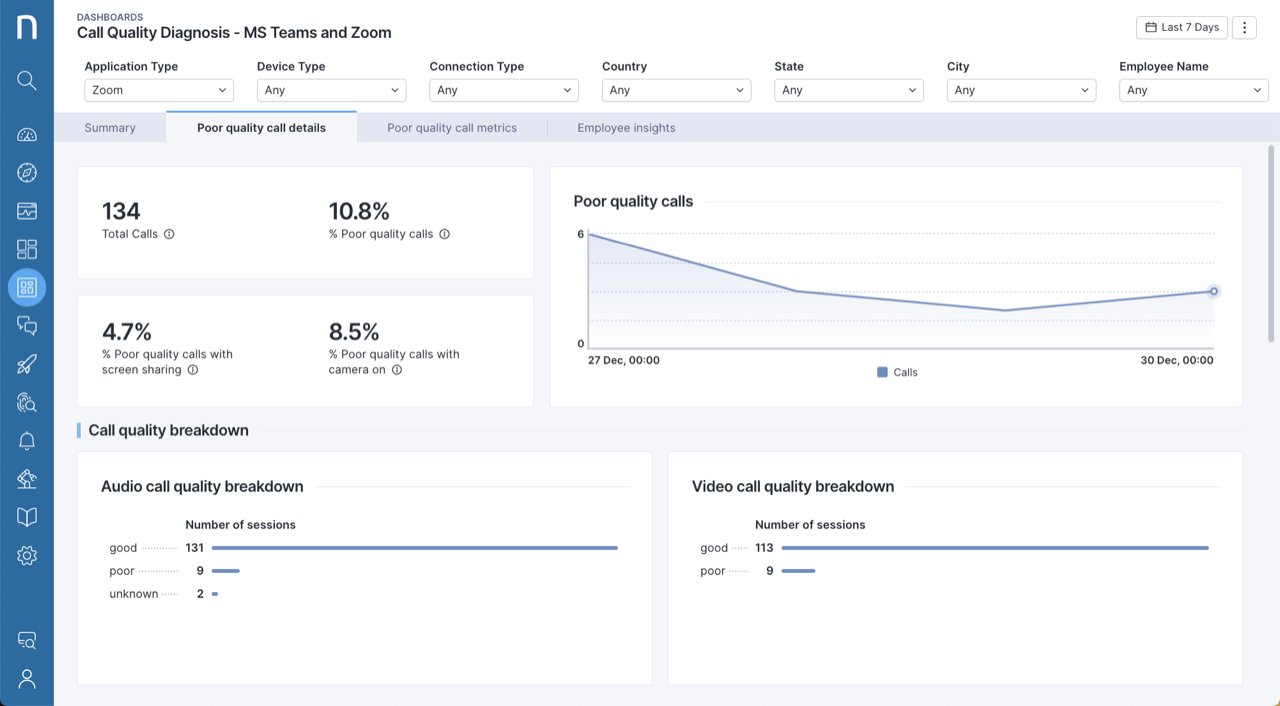 Call quality dashboard for Zoom and Teams