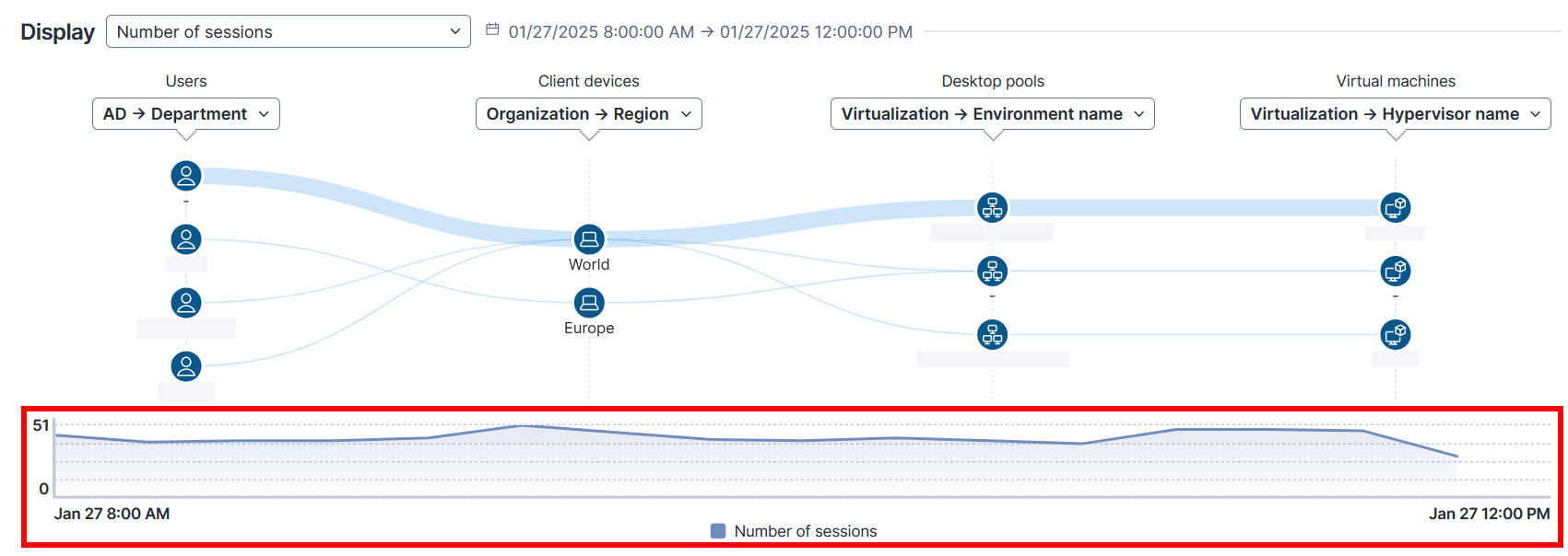Session map timeline