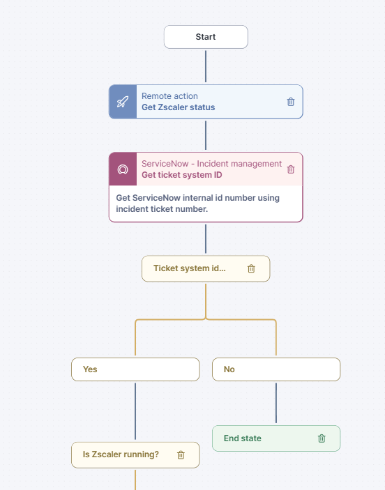 Action menu-managing campaigns.