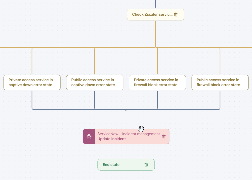 Managing tags in bulks.
