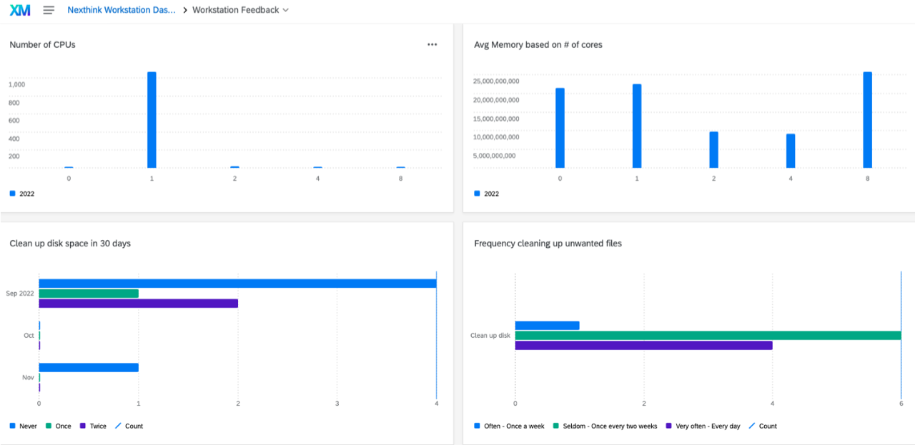 Nexthink data in Qualtrics