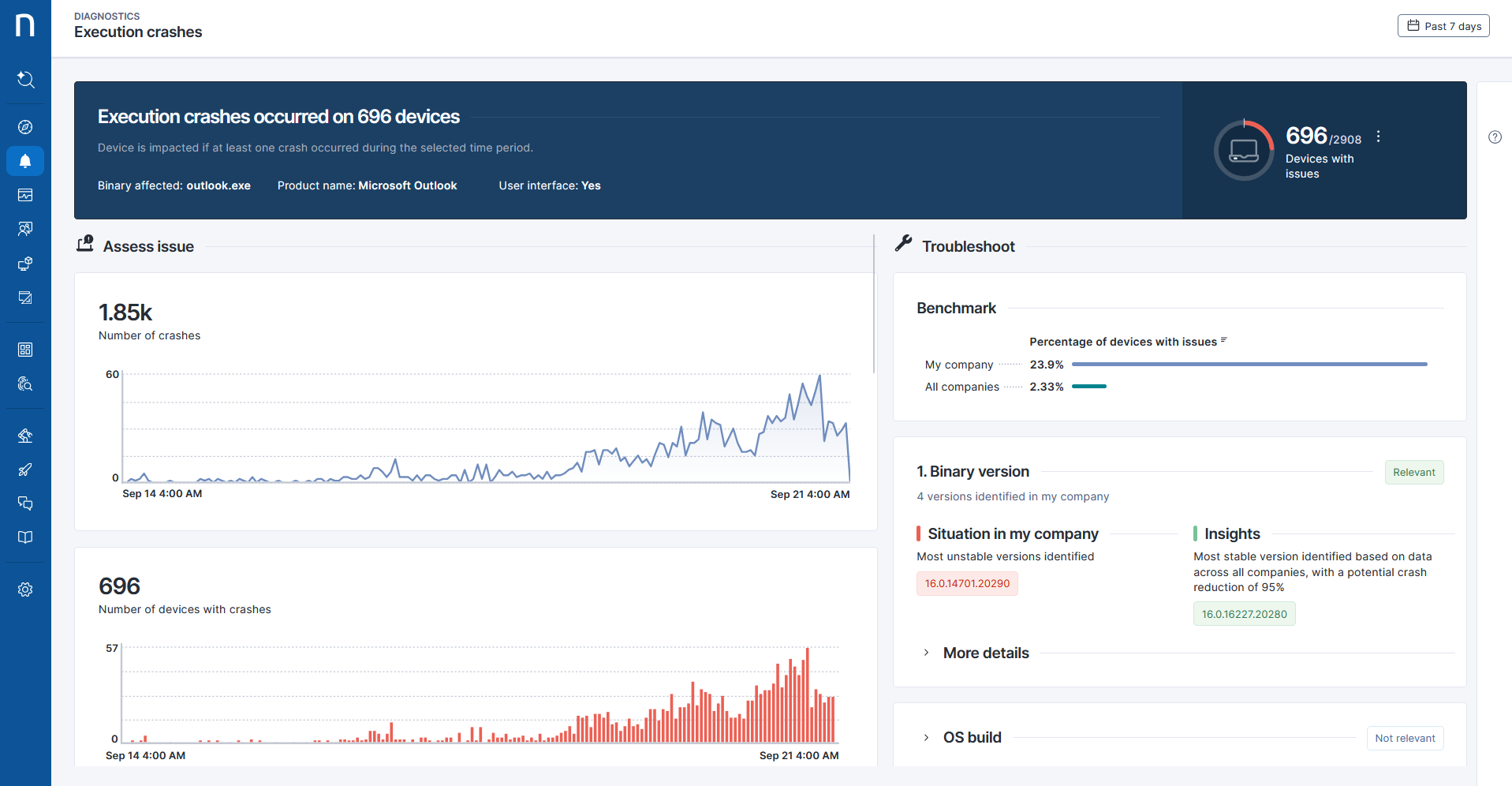 Execution crashes details page