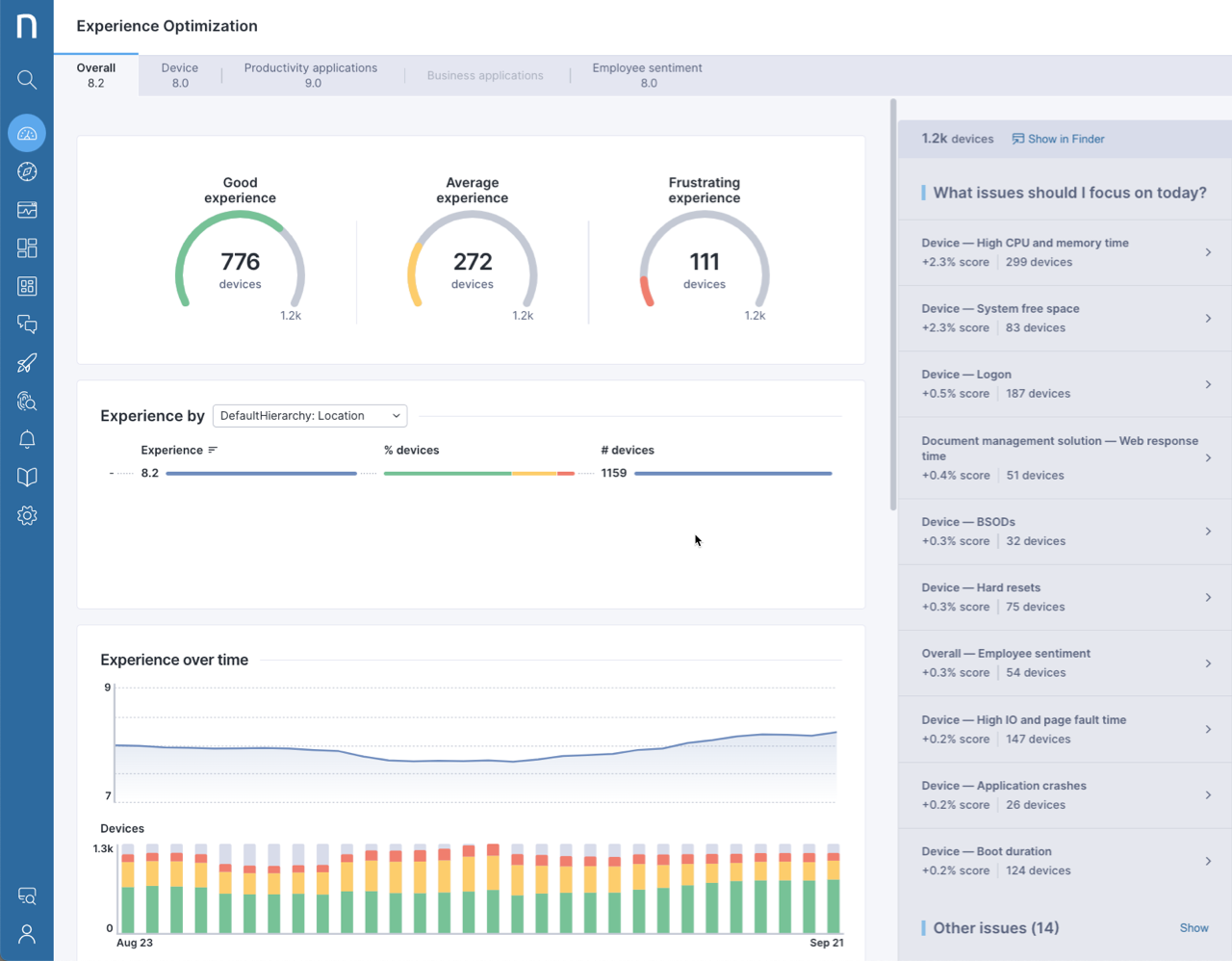 Experience Optimization dashboard