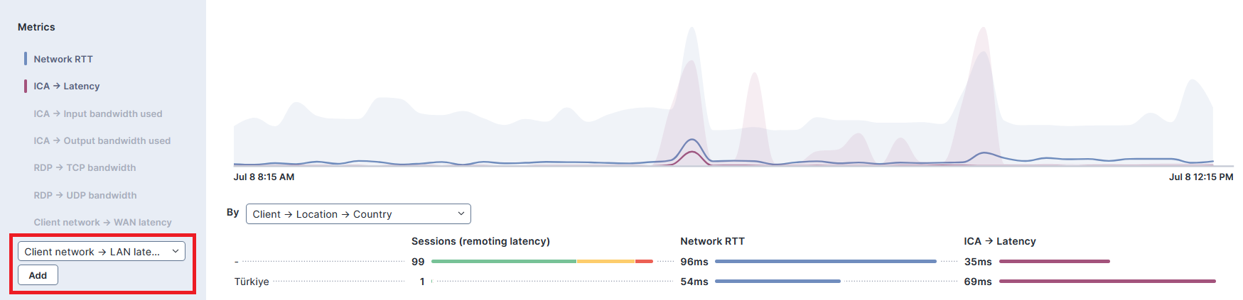 Metrics