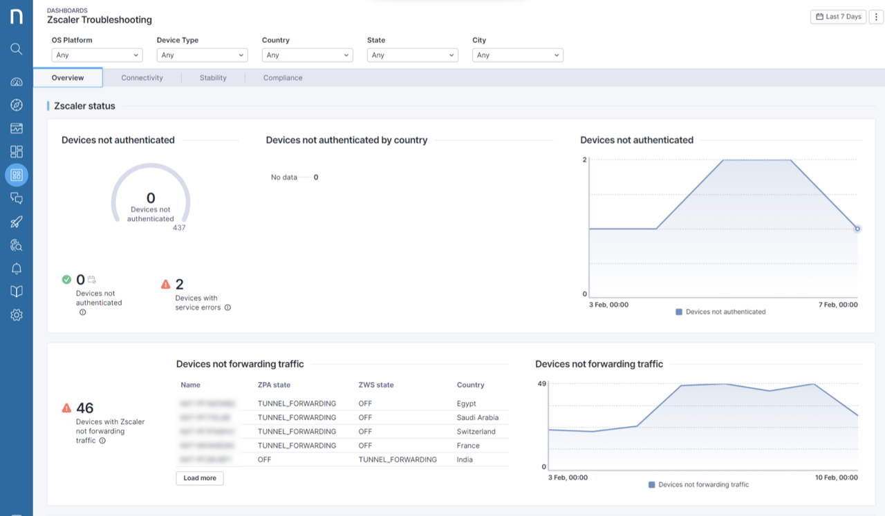 Zscaler troubleshooting dashboard