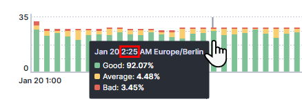5-minute resolution example