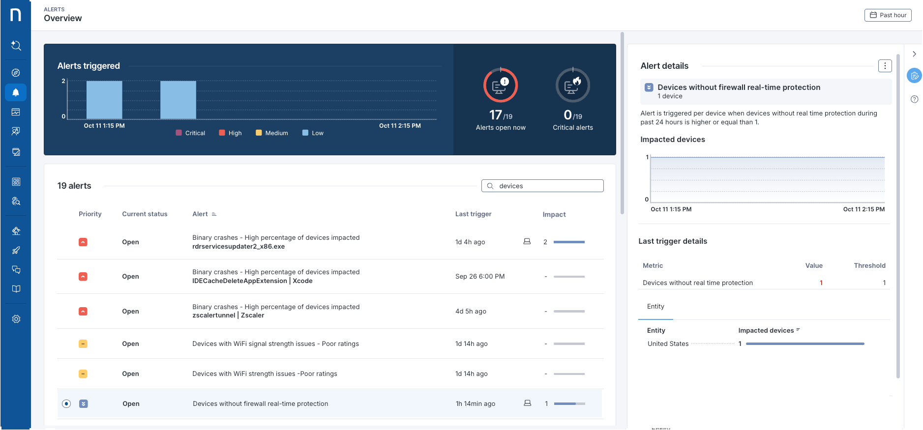 Use case 3: The monitor detects issues for an individual device or user