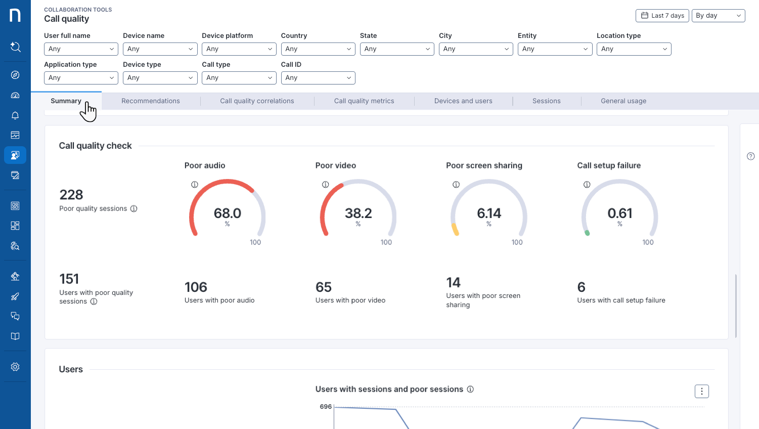 Collaboration tools dashboard and tabs.