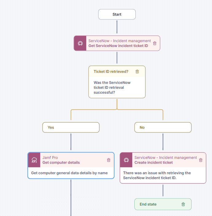 Managing tags in bulks.