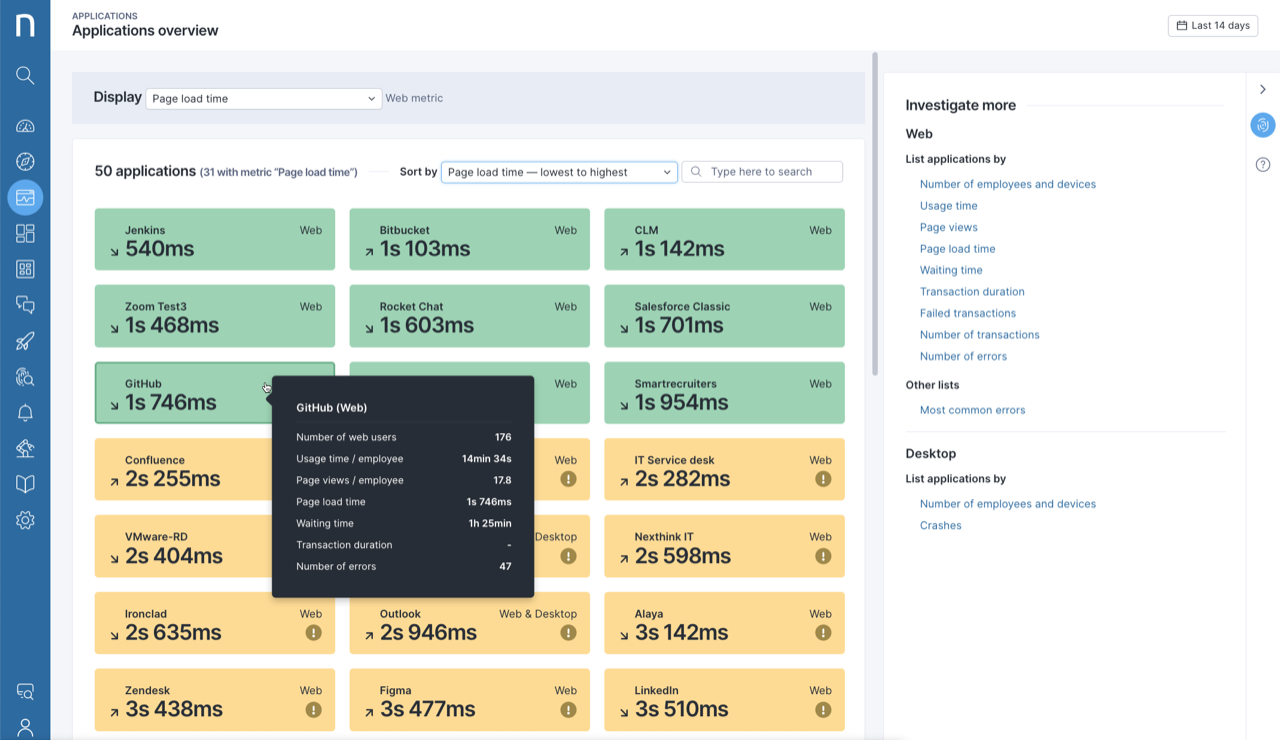 Applications overview page