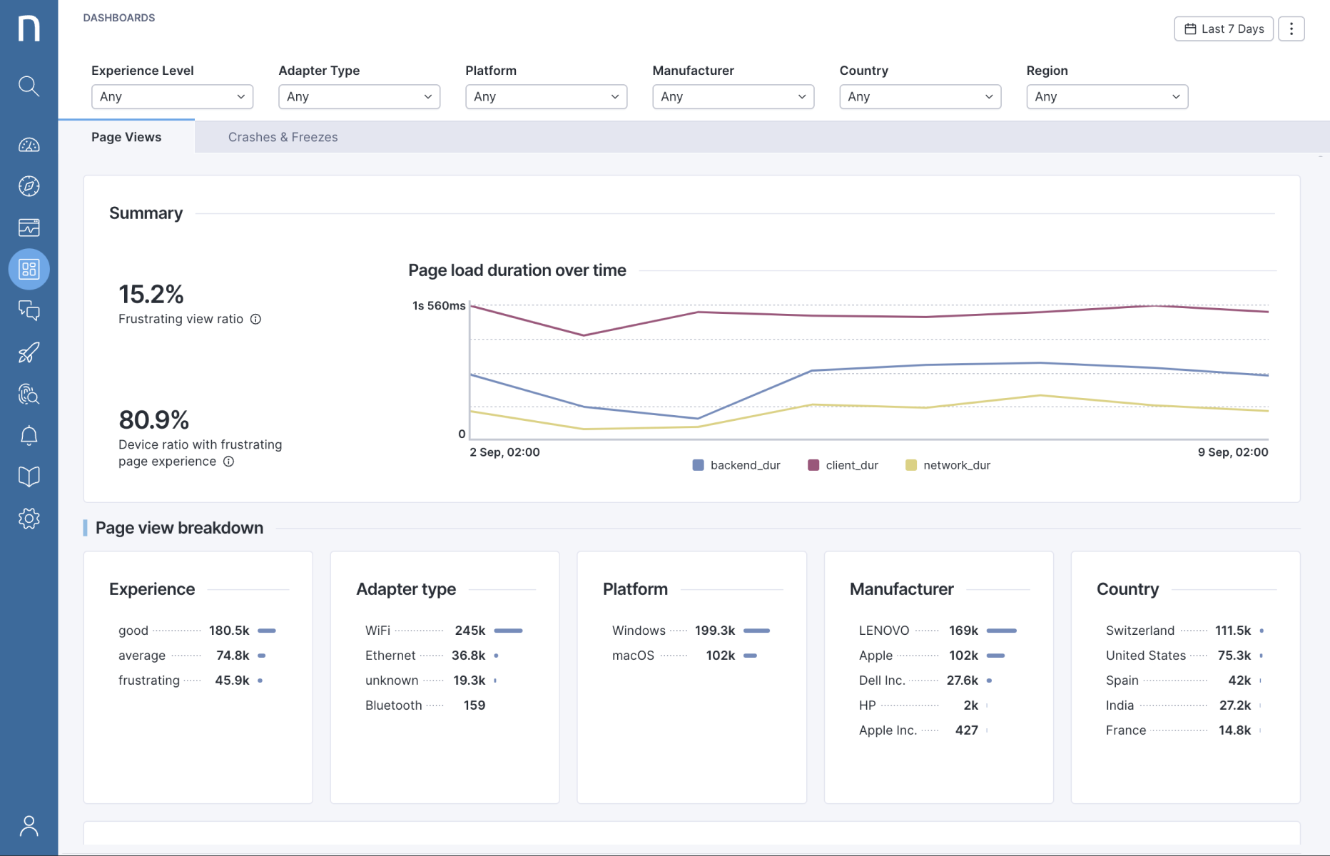 Live dashboards