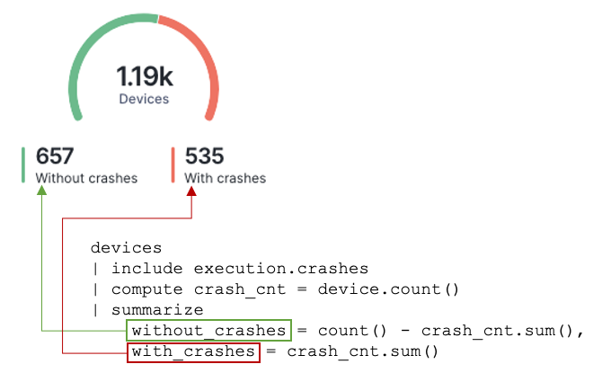 Multi-metric gauge chart labels