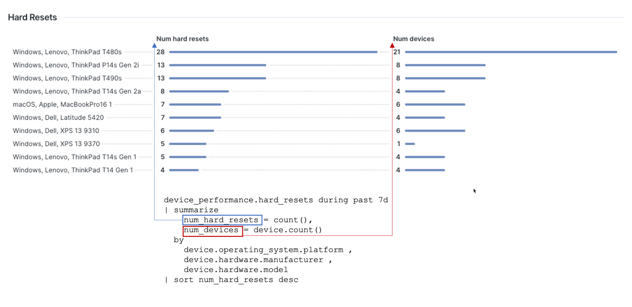 Column names